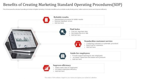 Benefits Of Creating Marketing Standard Operating Procedures SOP Ppt Infographics Outline PDF