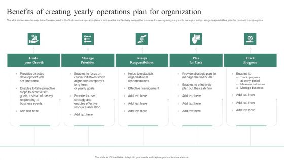 Benefits Of Creating Yearly Operations Plan For Organization Diagrams PDF Benefits Of Creating Yearly Operations Plan For Organization Diagrams PDF