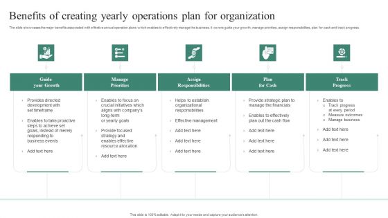 Benefits Of Creating Yearly Operations Plan For Organization Diagrams PDF