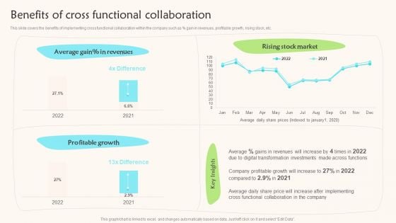 Benefits Of Cross Functional Collaboration Teams Working Towards A Shared Objective Demonstration PDF