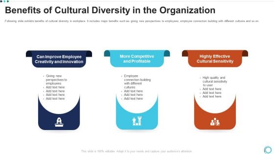 Benefits Of Cultural Diversity In The Organization Inspiration PDF