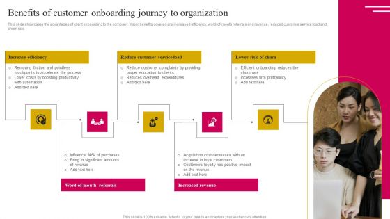 Benefits Of Customer Onboarding Journey To Organization Background PDF