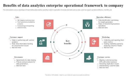 Benefits Of Data Analytics Enterprise Operational Framework To Company Formats PDF