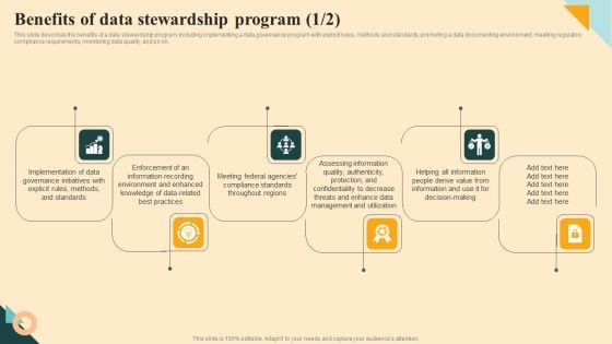 Benefits Of Data Stewardship Program Summary PDF