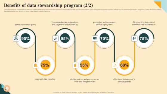 Benefits Of Data Stewardship Program Summary PDF Slide02