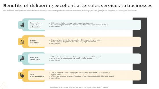 Benefits Of Delivering Excellent Aftersales Services To Businesses Sample PDF