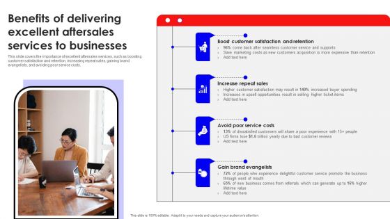 Benefits Of Delivering Excellent Aftersales Services To Businesses Structure PDF