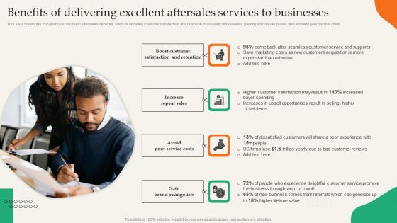Benefits Of Delivering Excellent Aftersales Services To Businesses Summary PDF