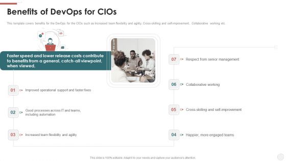Benefits Of Devops For Cios Ppt Background Images PDF