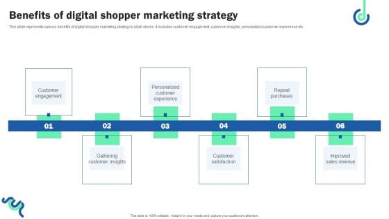 Benefits Of Digital Shopper Marketing Strategy Slides PDF