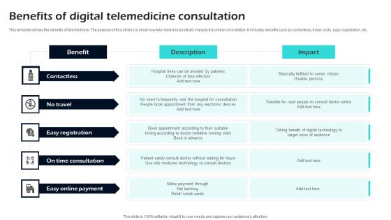 Benefits Of Digital Telemedicine Consultation Ppt Clipart