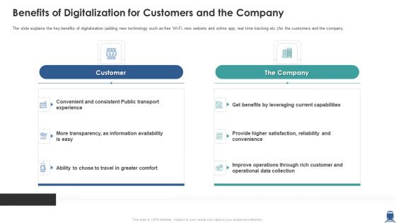 Benefits Of Digitalization For Customers And The Company Clipart PDF