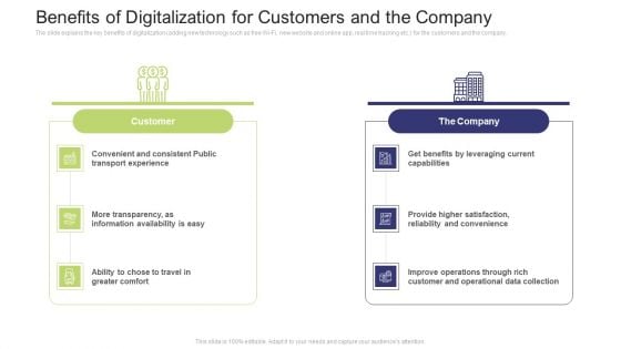 Benefits Of Digitalization For Customers And The Company Elements PDF