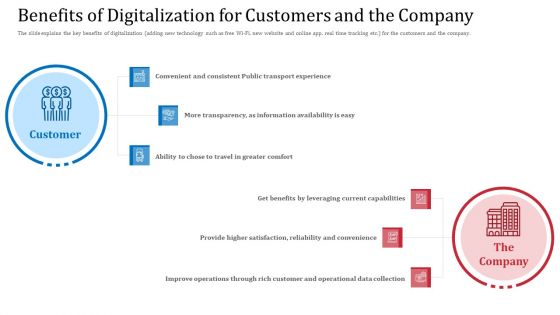 Benefits Of Digitalization For Customers And The Company Microsoft PDF