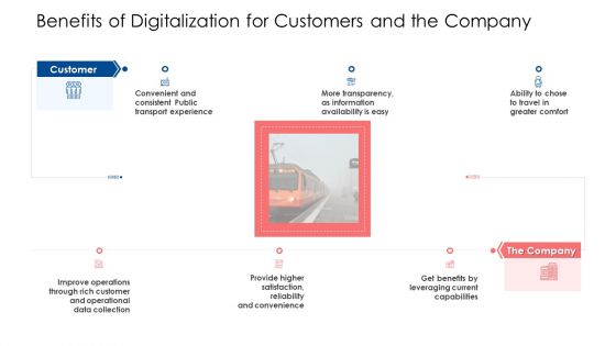 Benefits Of Digitalization For Customers And The Company Ppt Styles Layout PDF