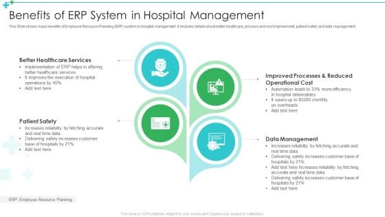 Benefits Of ERP System In Hospital Management Ppt Layouts Deck PDF