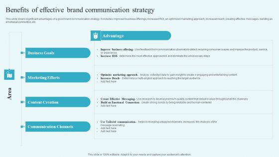 Benefits Of Effective Brand Communication Strategy Building A Comprehensive Brand Formats PDF