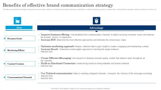 Benefits Of Effective Brand Communication Strategy Executing Brand Communication Strategy Introduction PDF