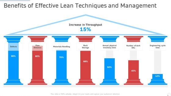 Benefits Of Effective Lean Techniques And Management Manufacturing Control Ppt Professional Objects PDF