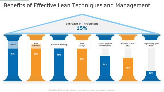 Benefits Of Effective Lean Techniques And Management Ppt PowerPoint Presentation Gallery Graphic Images PDF