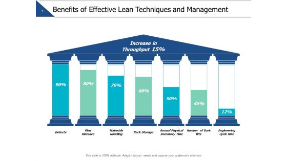 Benefits Of Effective Lean Techniques And Management Ppt PowerPoint Presentation Infographic Template Ideas