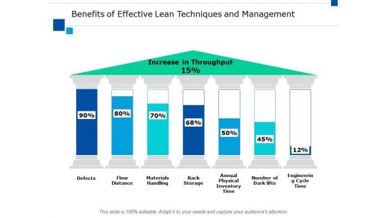 Benefits Of Effective Lean Techniques And Management Ppt PowerPoint Presentation Styles Design Inspiration