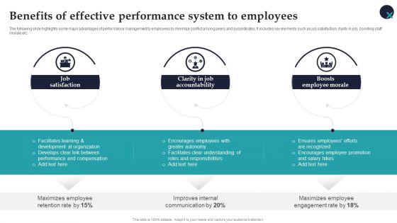 Benefits Of Effective Performance System To Employees Employee Performance Management Portrait PDF