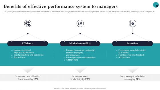Benefits Of Effective Performance System To Managers Employee Performance Management Sample PDF