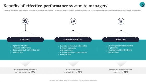 Benefits Of Effective Performance System To Managers Employee Performance Management Sample PDF Benefits Of Effective Performance System To Managers Employee Performance Management Sample PDF