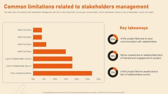 Benefits Of Effective Stakeholder Relationship Common Limitations Related To Stakeholders Inspiration PDF