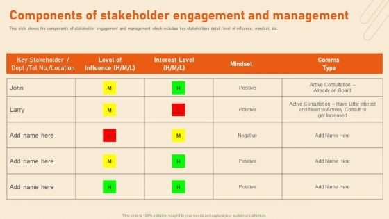 Benefits Of Effective Stakeholder Relationship Components Of Stakeholder Engagement Slides PDF