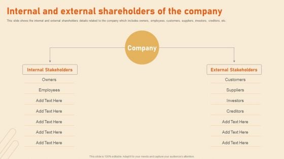 Benefits Of Effective Stakeholder Relationship Internal And External Shareholders Of The Company Rules PDF