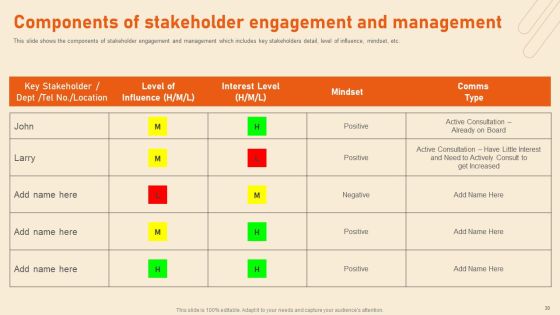 Benefits Of Effective Stakeholder Relationship Ppt PowerPoint Presentation Complete Deck With Slides Slide30