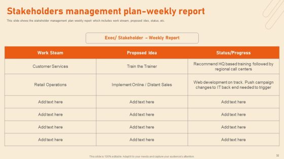 Benefits Of Effective Stakeholder Relationship Ppt PowerPoint Presentation Complete Deck With Slides Slide32