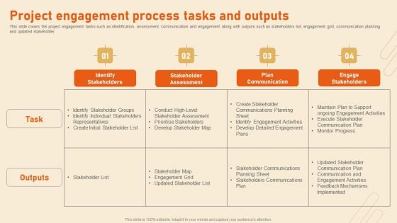 Benefits Of Effective Stakeholder Relationship Project Engagement Process Tasks And Outputs Topics PDF