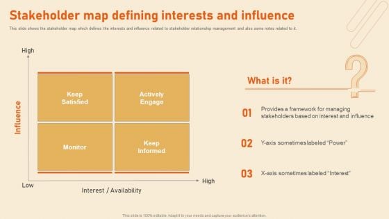 Benefits Of Effective Stakeholder Relationship Stakeholder Map Defining Interests And Influence Sample PDF