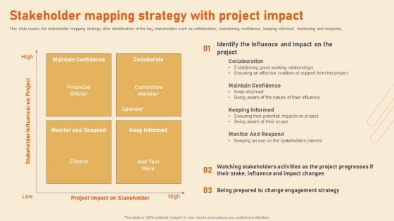 Benefits Of Effective Stakeholder Relationship Stakeholder Mapping Strategy With Project Impact Demonstration PDF Benefits Of Effective Stakeholder Relationship Stakeholder Mapping Strategy With Project Impact Demonstration PDF