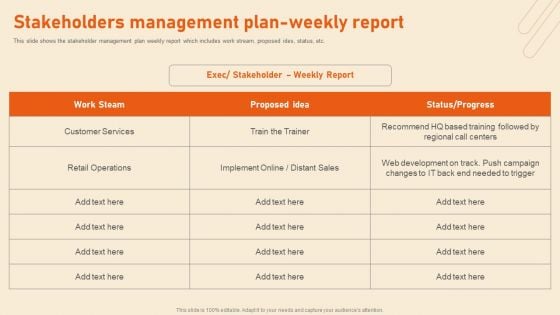 Benefits Of Effective Stakeholder Relationship Stakeholders Management Plan-Weekly Report Professional PDF