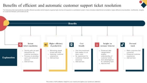 Benefits Of Efficient And Automatic Customer Support Ticket Resolution Designs PDF