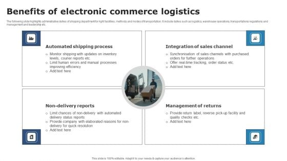 Benefits Of Electronic Commerce Logistics Guidelines PDF