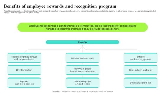 Benefits Of Employee Rewards And Recognition Program Ideas PDF Benefits Of Employee Rewards And Recognition Program Ideas PDF