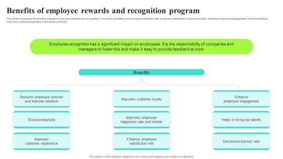 Benefits Of Employee Rewards And Recognition Program Ideas PDF