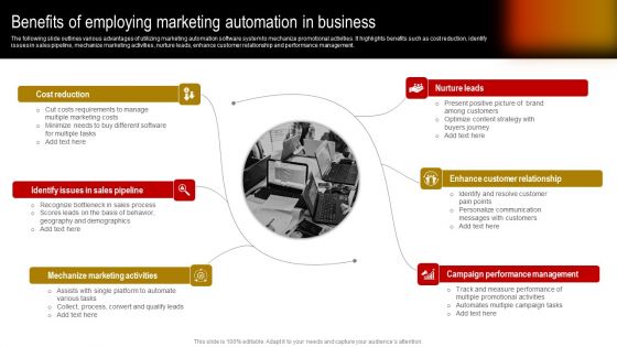Benefits Of Employing Marketing Automation In Business Portrait PDF