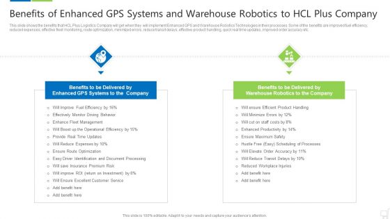Benefits Of Enhanced Gps Systems And Warehouse Robotics To Hcl Plus Company Sample PDF