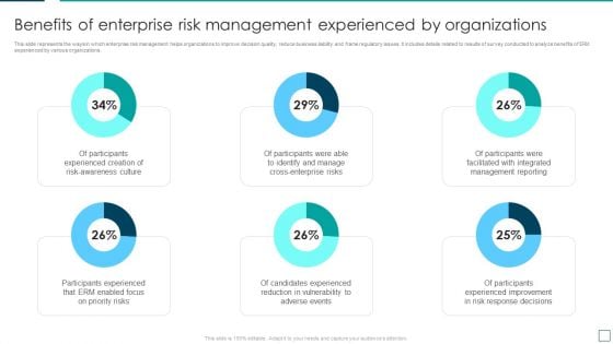 Benefits Of Enterprise Risk Management Experienced By Organizations Guidelines PDF