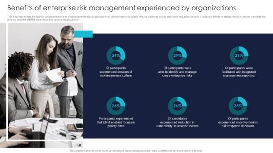 Benefits Of Enterprise Risk Management Experienced By Organizations Pictures PDF