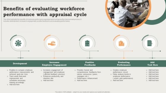 Benefits Of Evaluating Workforce Performance With Appraisal Cycle Ppt PowerPoint Presentation Styles Graphics Pictures PDF Benefits Of Evaluating Workforce Performance With Appraisal Cycle Ppt PowerPoint Presentation Styles Graphics Pictures PDF