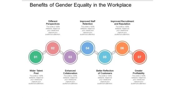 Benefits Of Gender Equality In The Workplace Ppt PowerPoint Presentation Summary File Formats