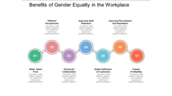 Benefits Of Gender Equality In The Workplace Ppt PowerPoint Presentation Summary File Formats