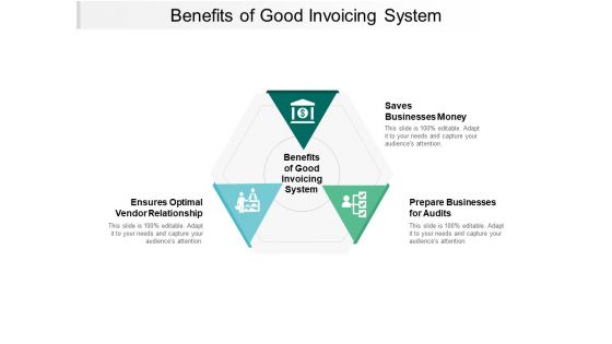 Benefits Of Good Invoicing System Ppt Powerpoint Presentation File Ideas